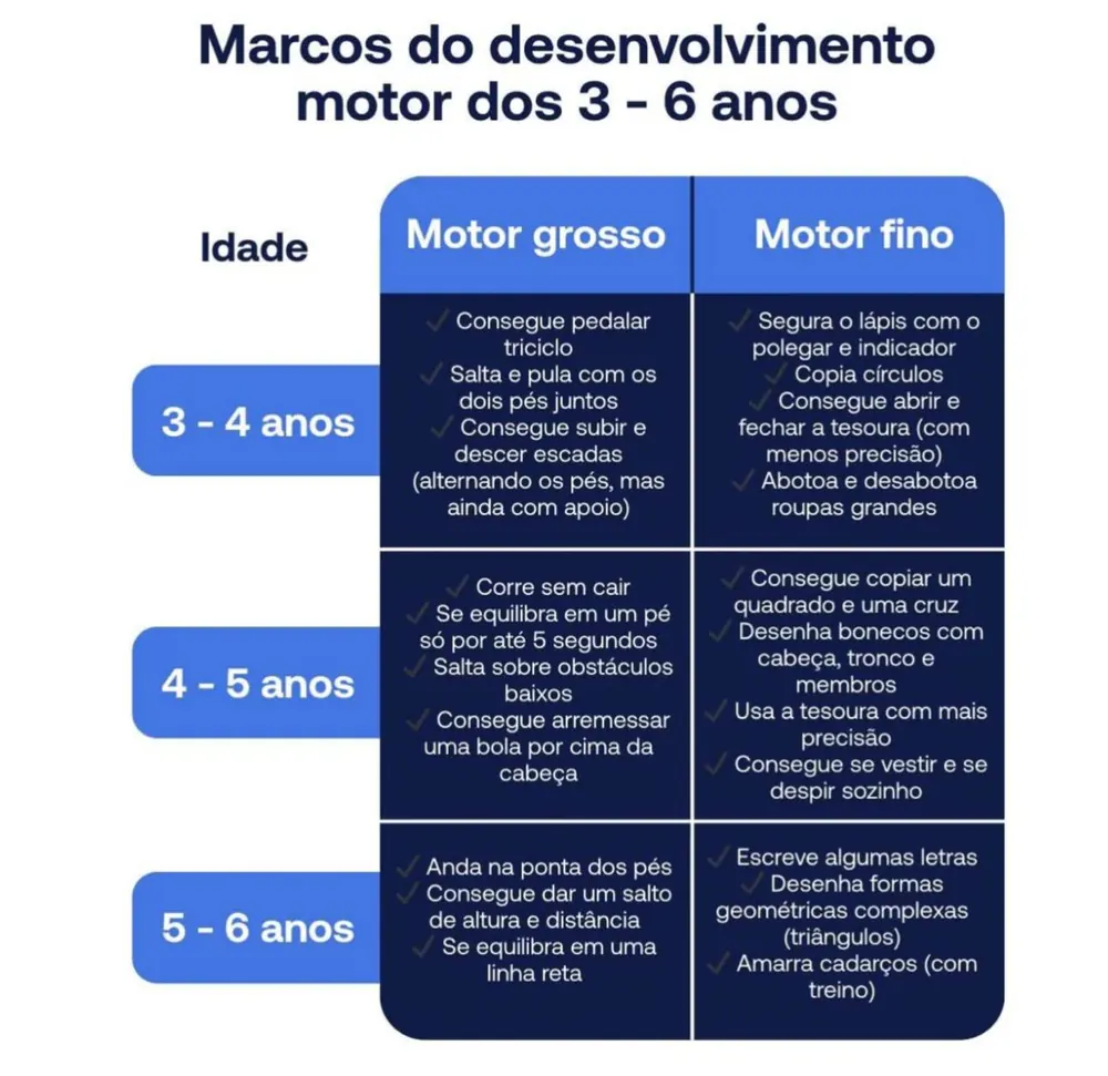 Marcos do desenvolvimento motor