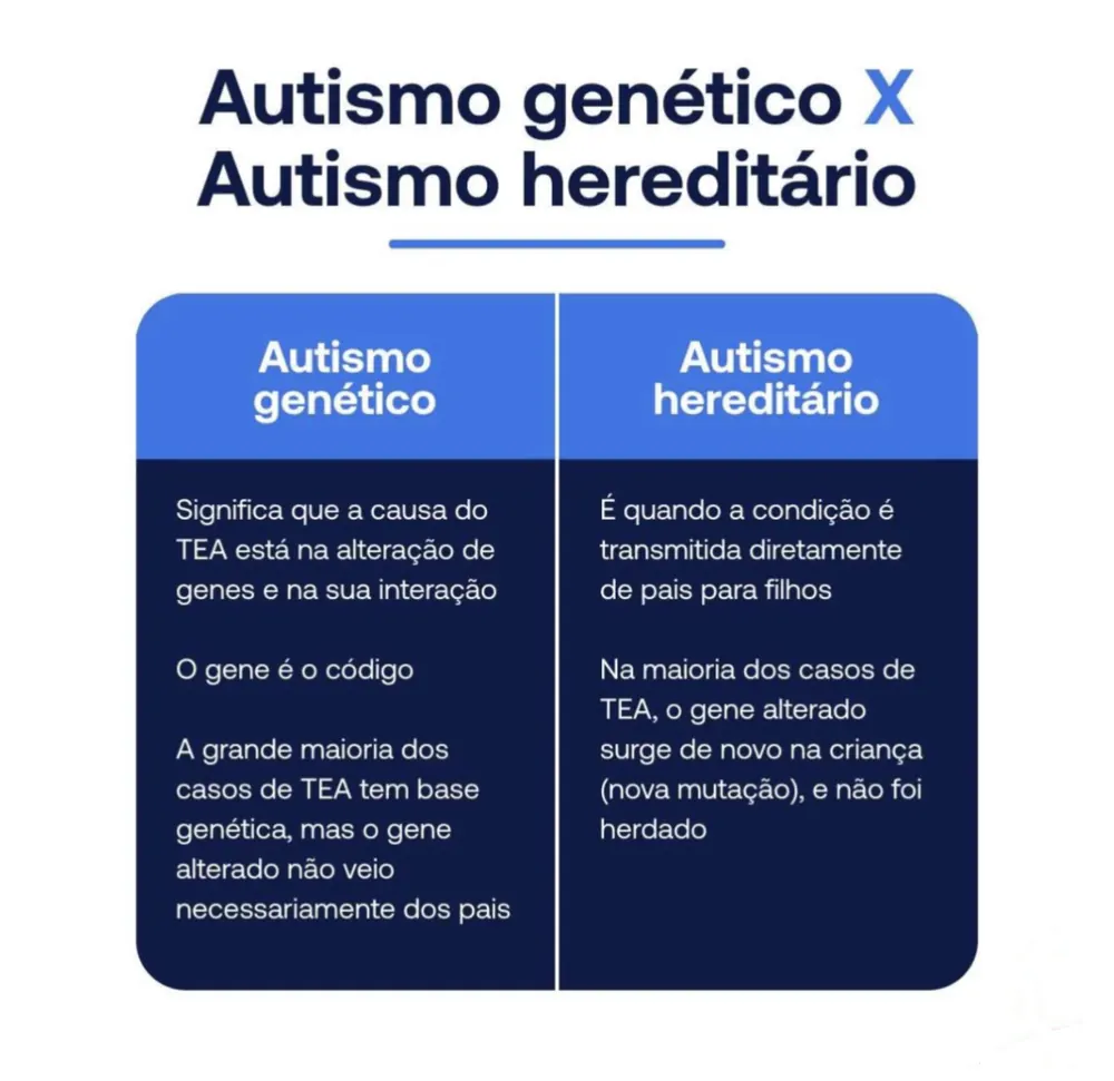 Material sobre autismo genético e hereditário