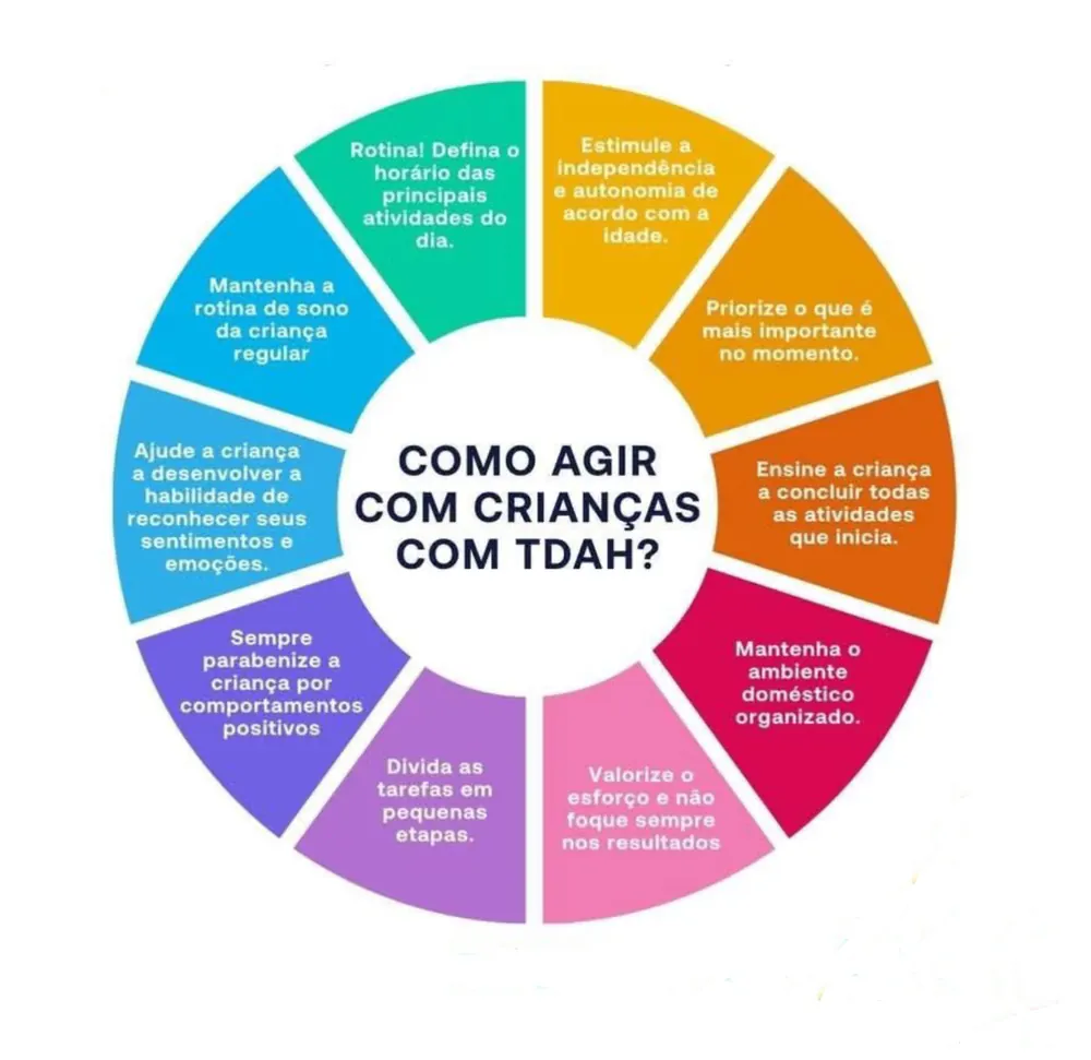 Orientações sobre como agir com crianças com TDAH