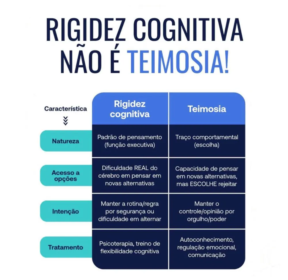 Conteúdo sobre rigidez cognitiva e teimosia