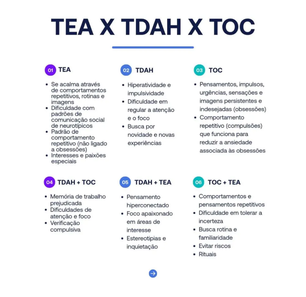 Conteúdo educativo sobre TEA, TDAH e TOC