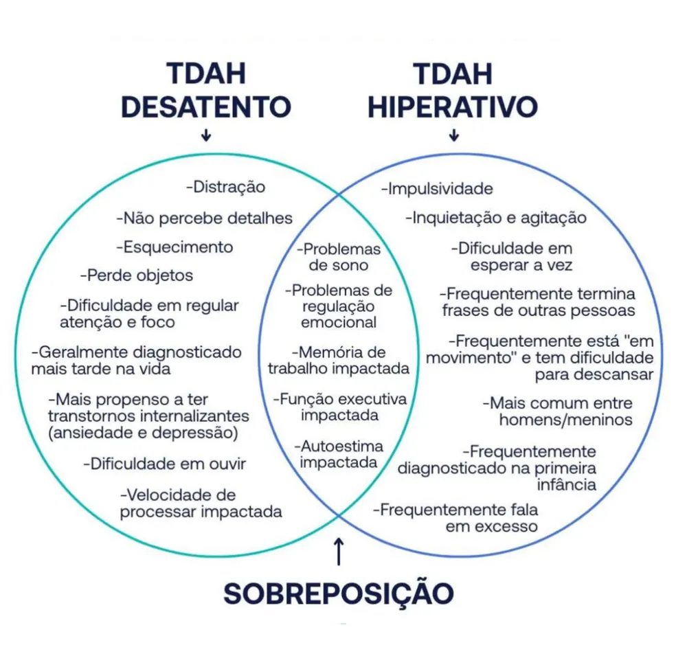 Material sobre TDAH desatento e hiperativo